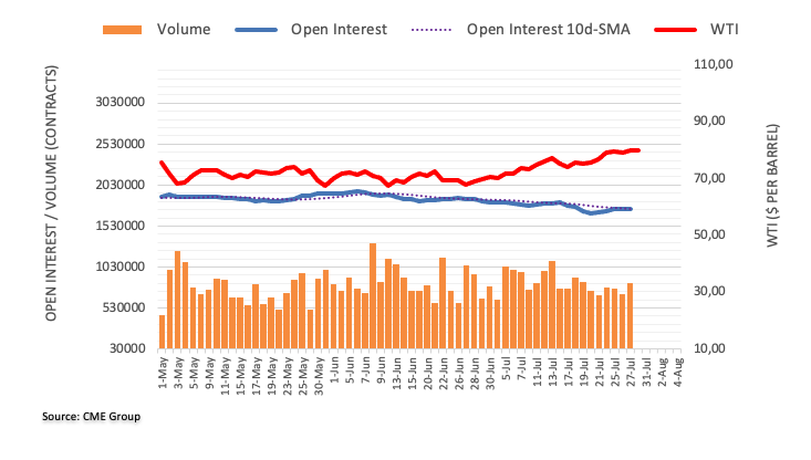 Crude Oil Futures Further Upside Could Be Losing Momentum